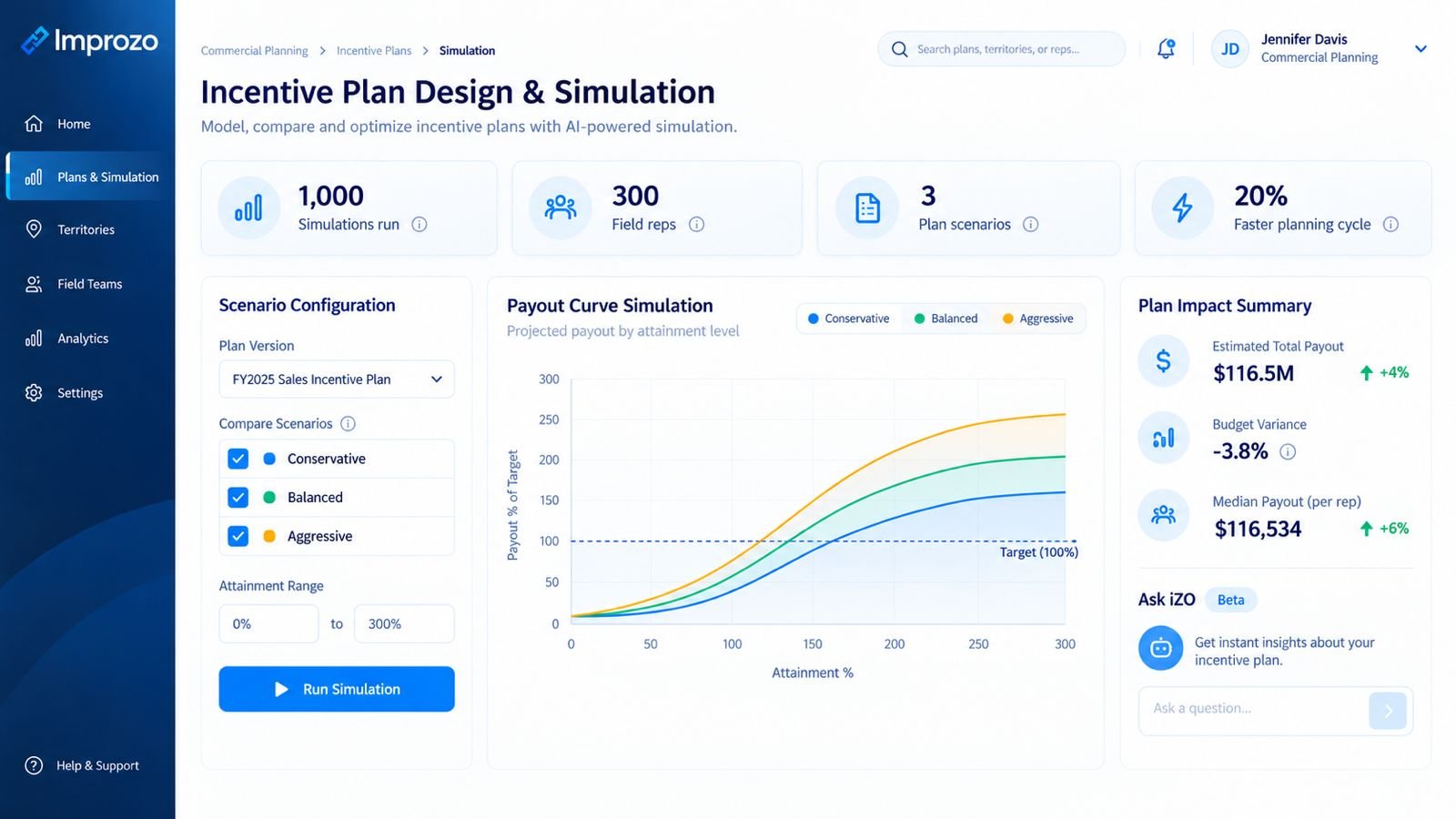 AI-enabled incentive plan simulation dashboard