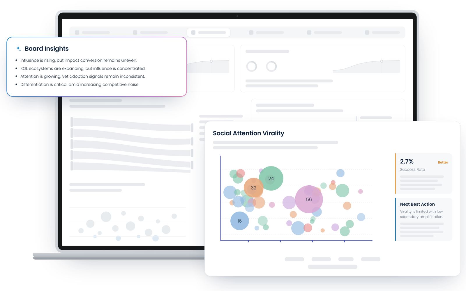 Board ready insight, generated as you work